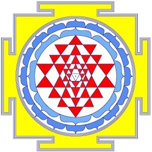Best Vedic Astrology Software